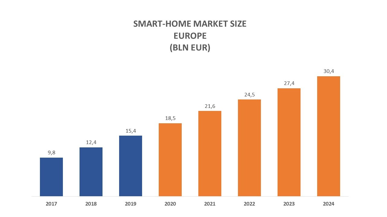 Home Smart aktie marknad kaos kaki panjang motif investing